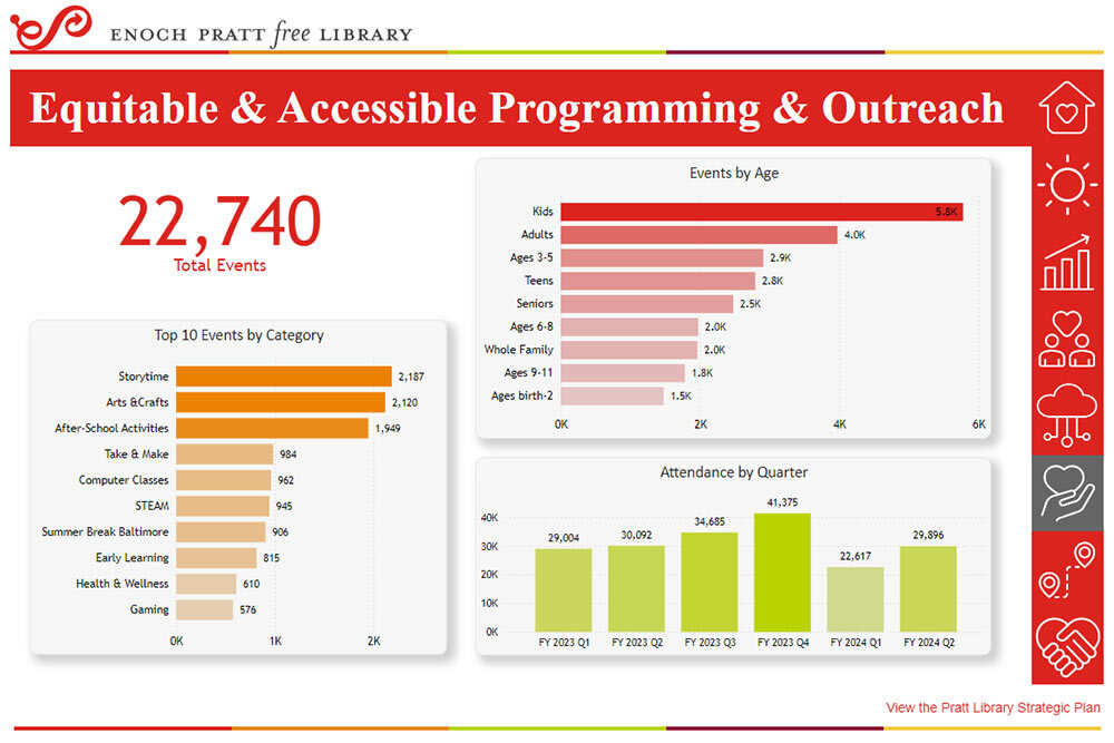 DEI dashboard equitable programming outreach scren snapshot